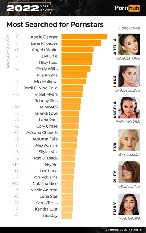 most popular porn vids|This Months Most Viewed HD Sex Videos